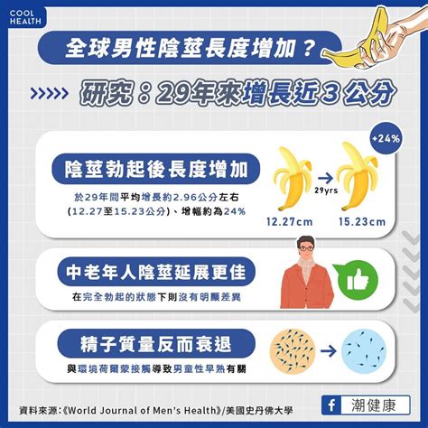 男性 陰莖|男人的GG多粗才算大？醫曝驚人數字：僅5％人有